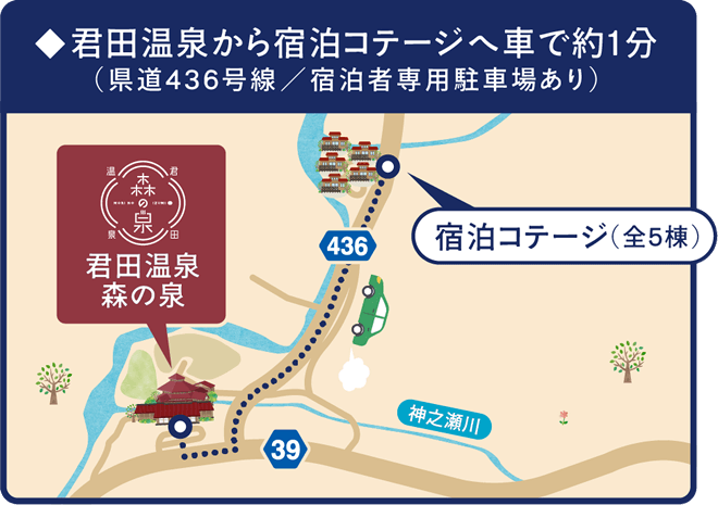 図：君田温泉から宿泊コテージ（全5棟）へ車で約1分（県道436号線/宿泊者専用駐車場あり）